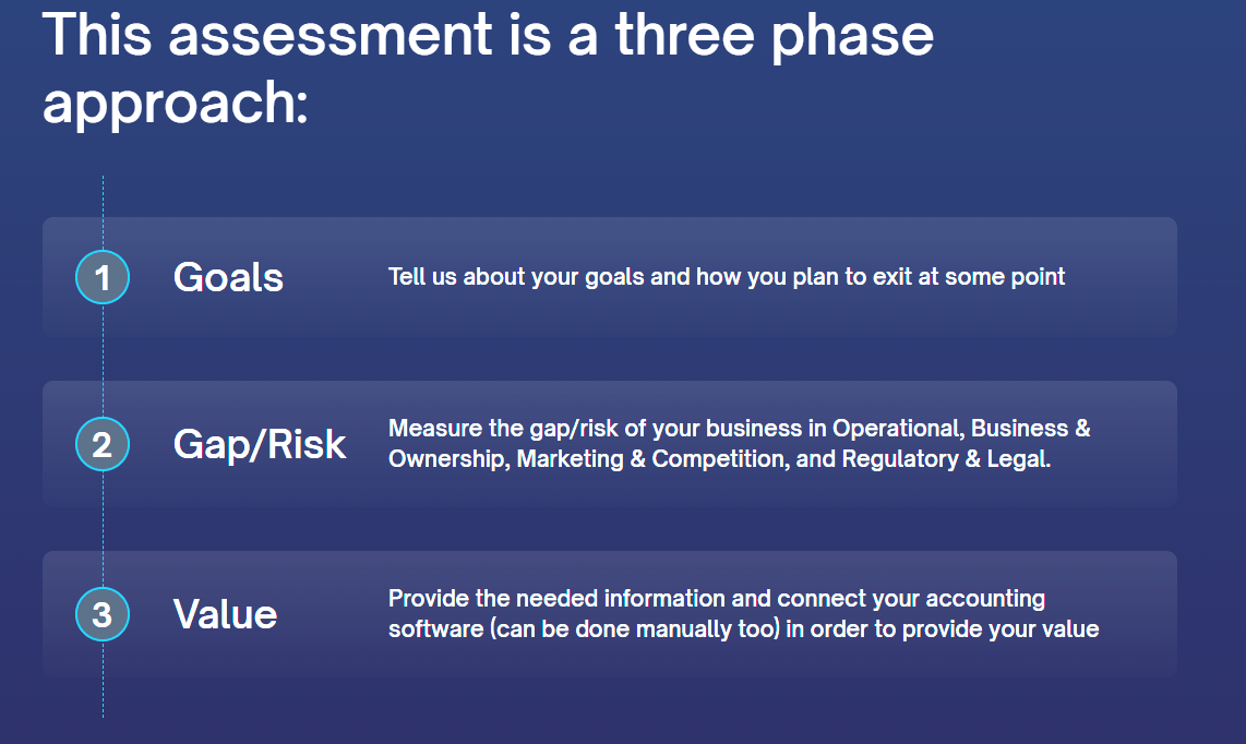 Gap Analysis Process SS