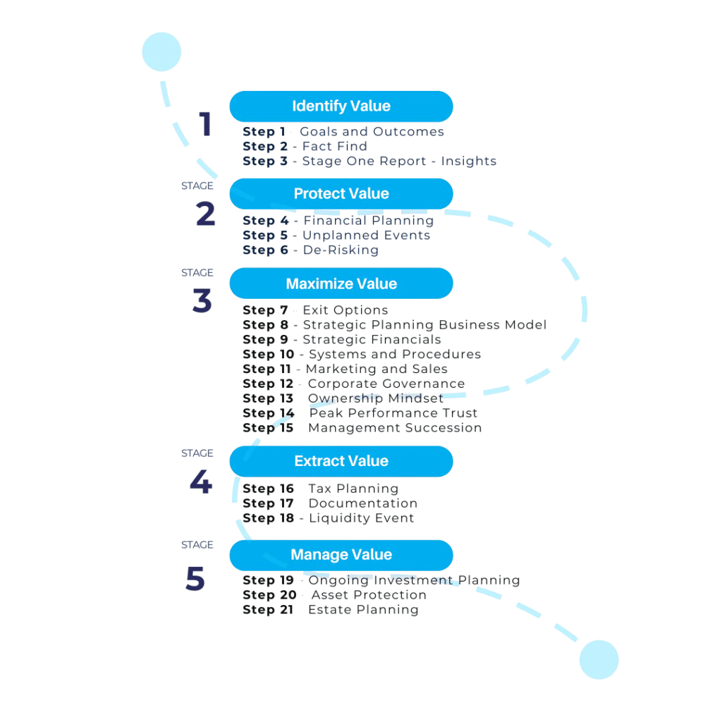 planning-graphic_1--1024x1024 transparent Exit Planning Step by Step